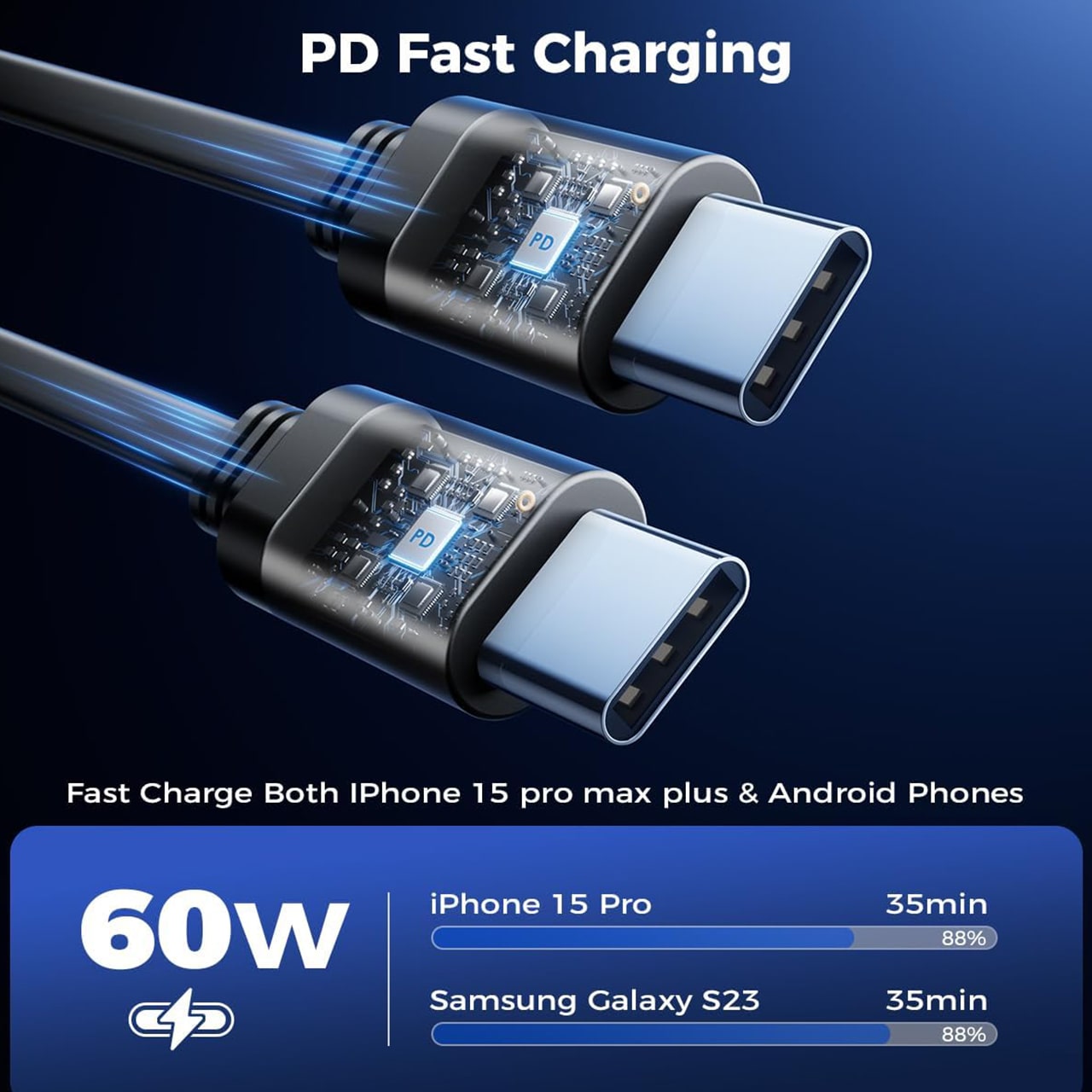 DualCharger, 4 az 1-ben autós töltő - Image 5