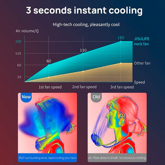 NeckFan, egy hordozható ventilátor, ami a nyaka köré illeszkedik - Image 6